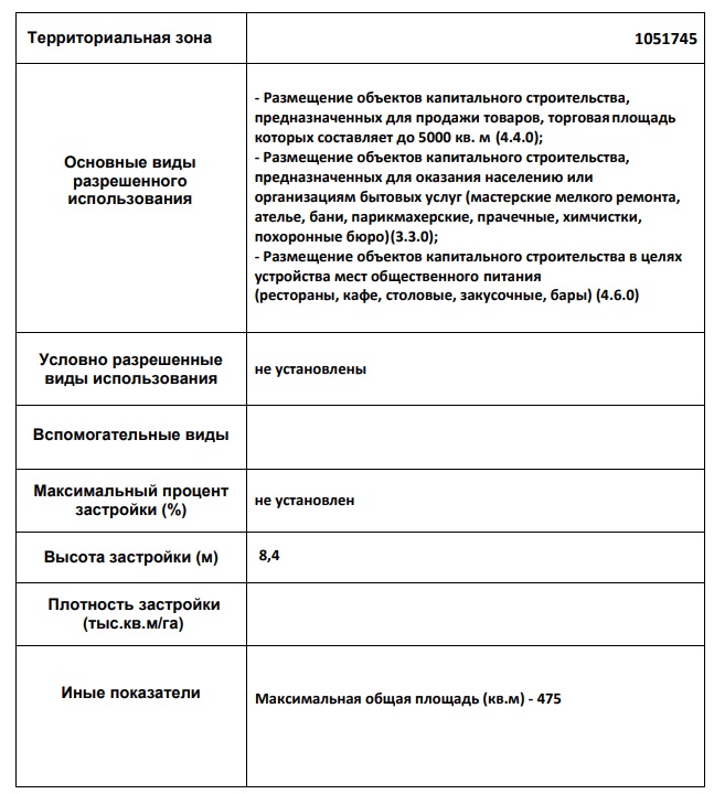 Закон 4/97-ОЗ Об организации и функциональном зонировании территории Московской области